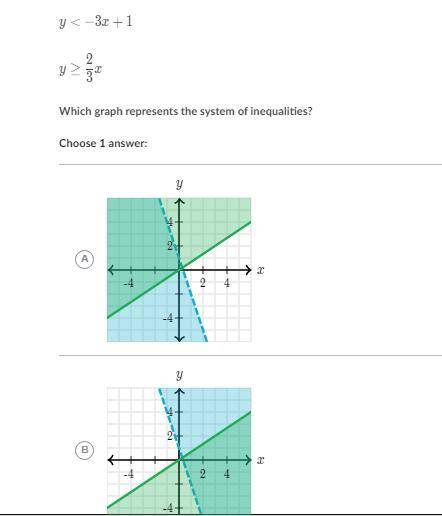 Inequalities (system & graphs)
