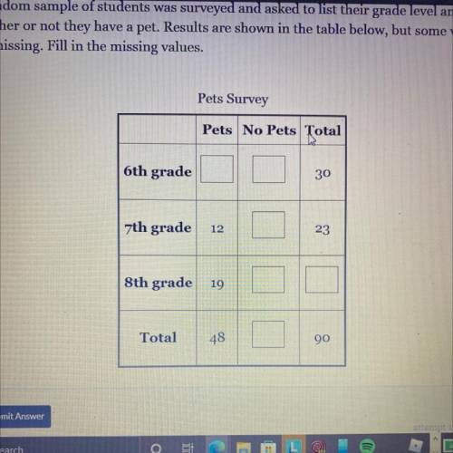 A random sample of students was surveyed and asked to list their grade level and

whether or not t