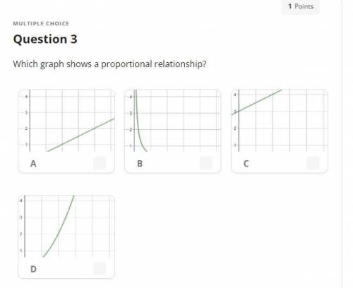 Which graph shows a proportional relationship?