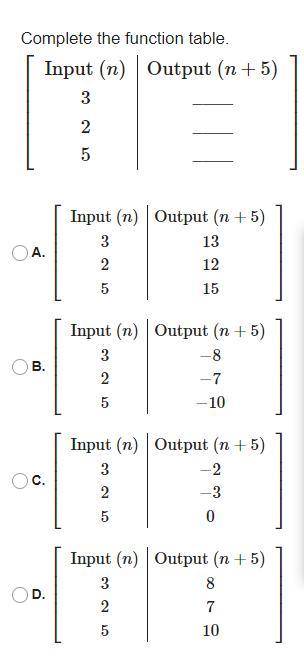Complete the function table