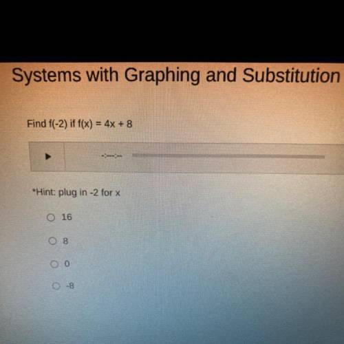 Find f(-2) if f(x) = 4x + 8