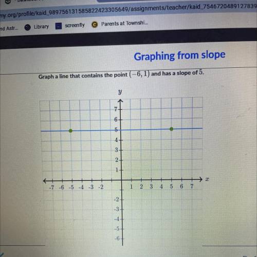 Graph a line that contains the point (-6,1) and has a slope of 5