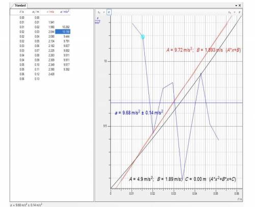 5. For the X - t graph, what is the speed of the cart at t = 0.1 sec. (use the slope of the tangent