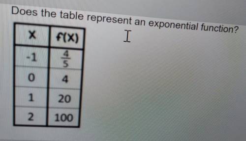 Does the table represent an exponential function?

Х f(x) -1 4/50 41 202 100