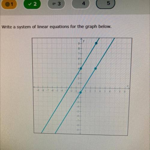 Write a system of linear equations for the graph below