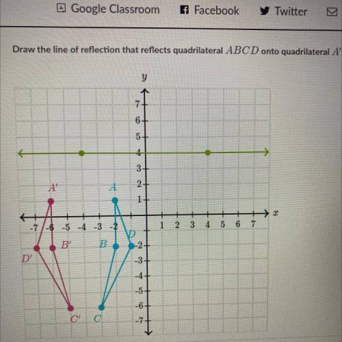 Draw the line of reflects that quadrilateral ABCD onto quadrilateral A’B’C’D