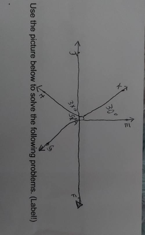 Use picture above to solve the following problems (Label)

VerticalAdjacent angles Supplementary a