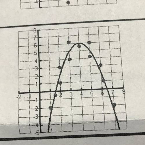 9. Which is the quadratic equation the

best fits the scatterplot?
A. f(x) = x² – 8x + 22
B. f(x)=