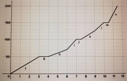 From Lesson 6.04 Piecewise Functions

The graph below models how one county fines drivers that get