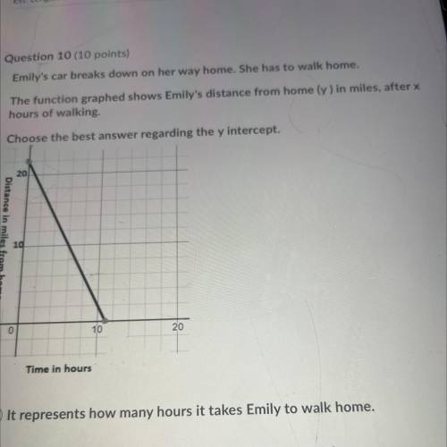 Emily's car breaks down on her way home. She has to walk home.

The function graphed shows Emily's