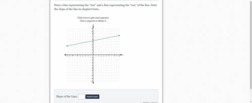 Find slope: PLEASE HELP !