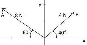 FIND THE EQUIVALENT ( resultant ) FORCE, ( MAGNITUDE AND DIRECTION )