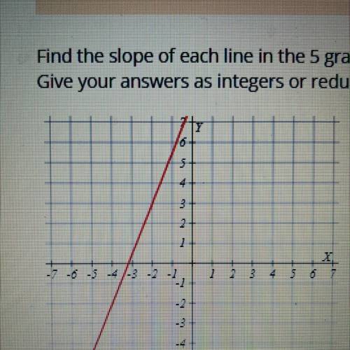 167

4
3
2
1
-6 -5 -4 -3 -2
4
2
3
6
- 2
-1
slope =
- 2
-3
--
What is the slope