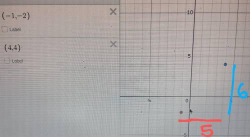 What is the slope that connects the two points ( -1,-2) and (4,4)
8th grade math.