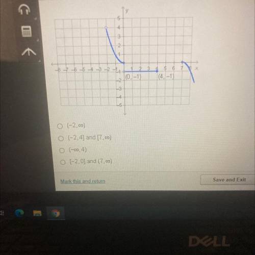 What is the domain of the function graphed below?