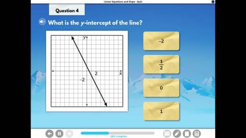 What is the y-intercept of the line