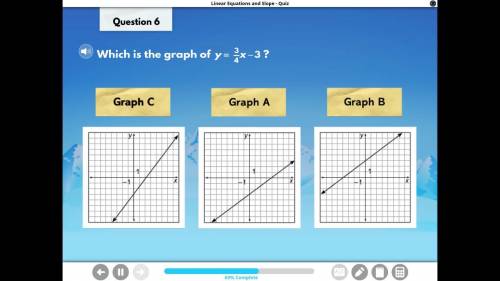 Which graph is it? help