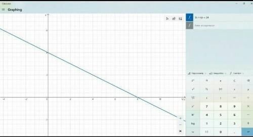 Find the x - and y -intercepts of the graph of the linear equation 3x+6y=24 .

The x -intercept is