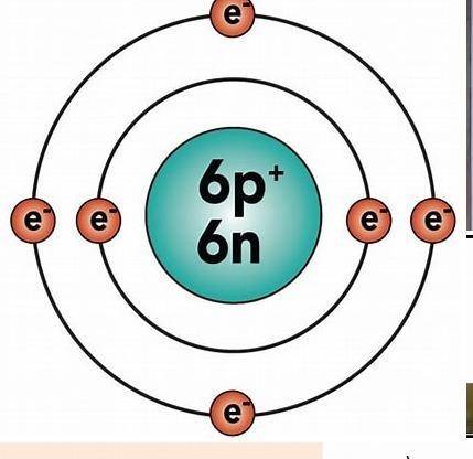 How to draw Bohr rutherford diagram of carbon