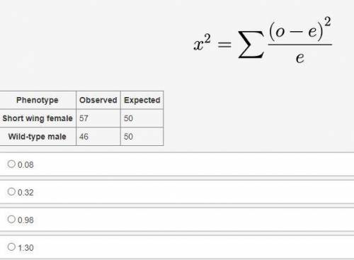 Use the following information and data to calculate the chi-square value: