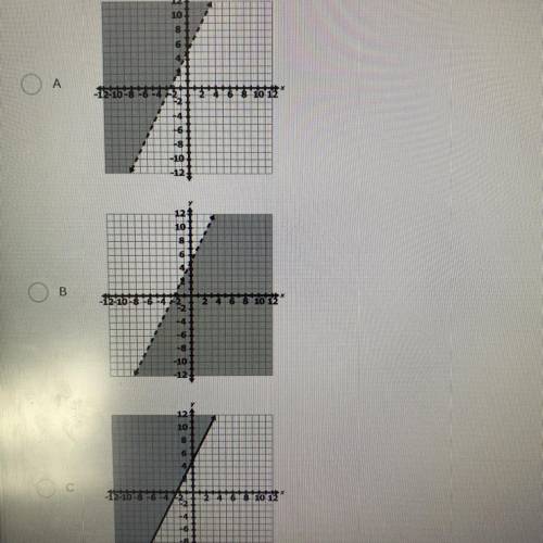 Question 20
The inequality 2x + 5 < y describes which of the following graphs?