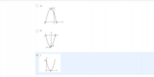 Plese swipe through the images i am confused

Determine the correct graph for the information give