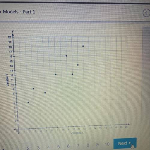 HELP ASAPPP Which equation could represent the relationship shown in the

scatter plot?
A: y= 2/3x