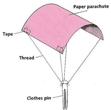 Nicole built a parachute, as seen here. She dropped the parachute from the top of the stairs, and i