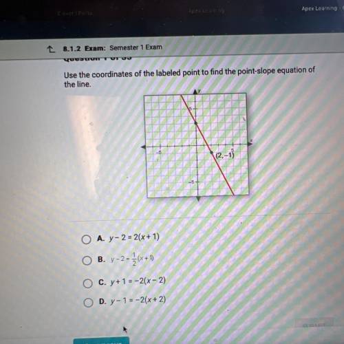 Use the coordinates of the labeled point to find the point-slope equation of
the line.