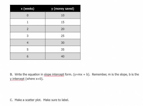 B. Write the equation in slope intercept form. (y=mx + b). Remember, m is the slope, b is the y int