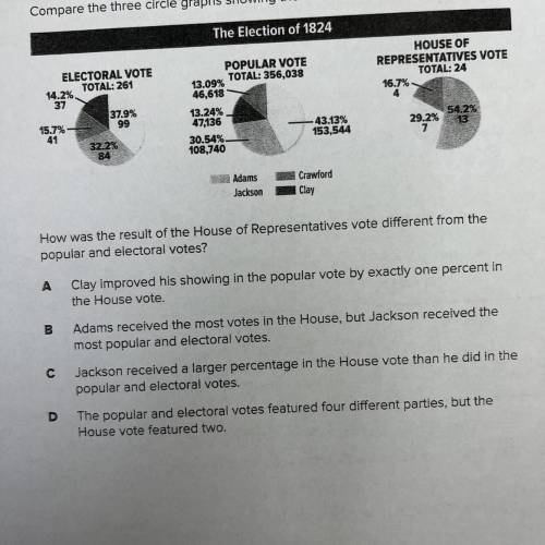 How was the result of the House of Representatives vote different from the popular and electoral vo