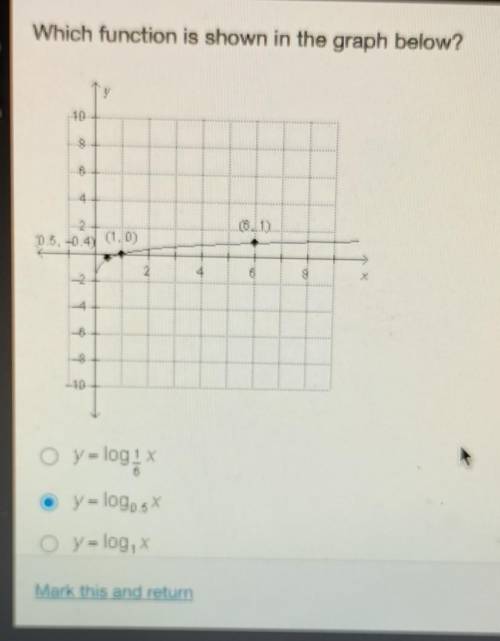 Which function is shown in the graph below? PLEASE HELP ON A TIMER