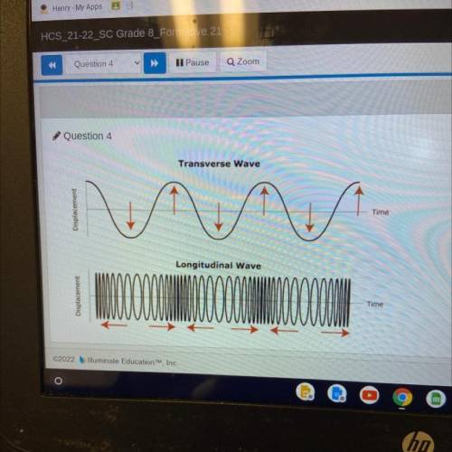 Which correctly describes measuring the period in transverse and longitudinal waves?