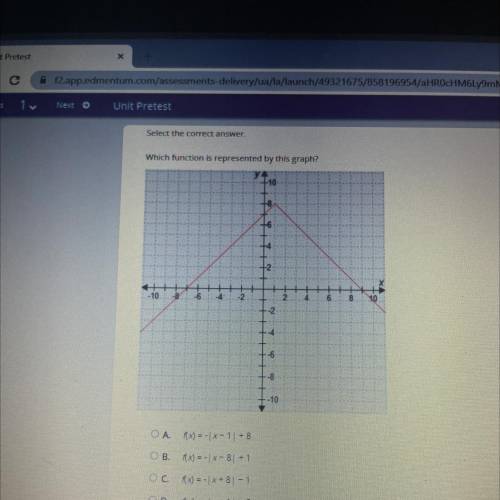 Which function is represented by this graph?

OA (X) = -|x-1| + 8
OB. x) = -|x-8|+1
OCX) = -|x+8|-