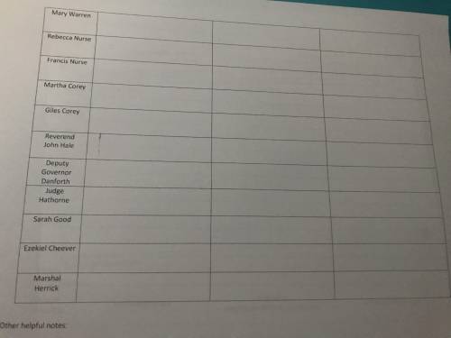 The crucible character chart… I’ll make you brainliest if you complete the whole thing!!!