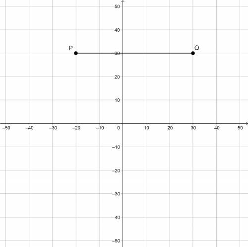 Will give 50 points!!

What is the length of the line segment PQ on the coordinate grid?
A four-qua