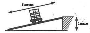The inclined plane in the picture below has a force advantage of 4. This means...

Select one:a. i