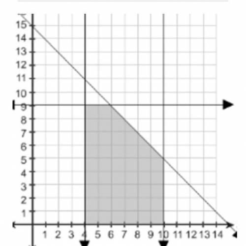 Which ordered pairs meet all the constraints and make sense in context of the situation?

Select e