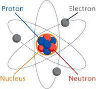 help if ya can here what is showing is is also asking the atomic weight of an element is the total