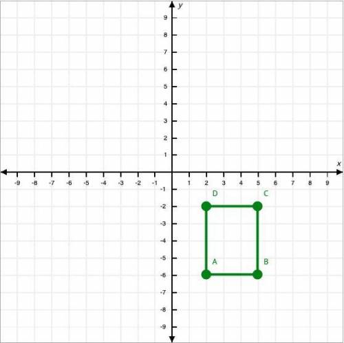 Rectangle ABCDABCDA, B, C, D is graphed in the coordinate plane. The following are the vertices of t