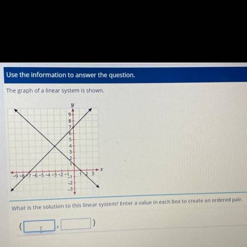 What is the solution to this linear system? Enter a value in each box to create an ordered pair.