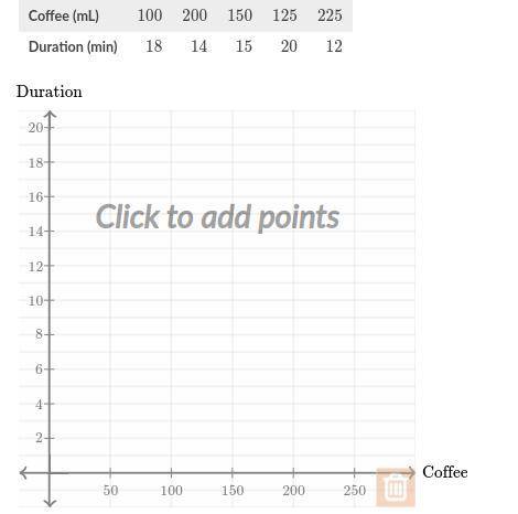 (I WILL GIVE BRAINLIEST) Hector recorded the amount of coffee he drank (in milliliters) and the dur