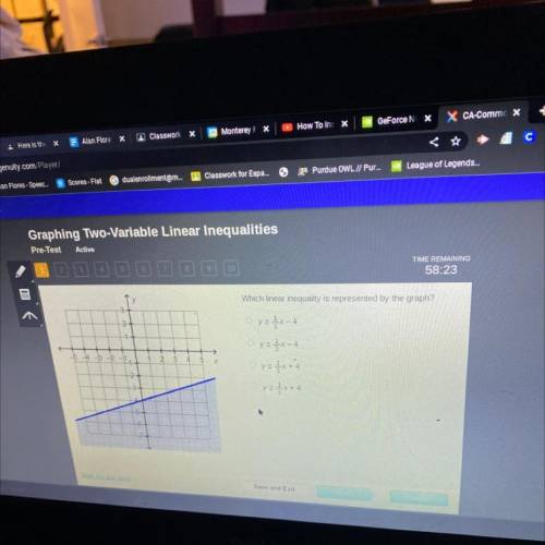 Which linear equation is represented by the graph? Y>