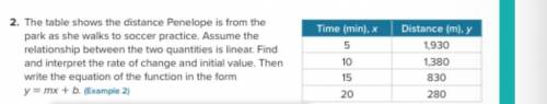The table shows the distance Penelope is from the park as she walks to soccer practice. Assume the
