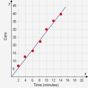 Type the correct answer in each box. If necessary, use / for the fraction bar(s).

John recorded t