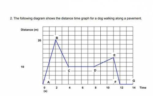 Somebody help me please i'm tired of trying to solve this problem.

(i) Describe the motion of the