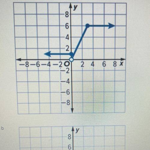 PLEASE HURRY 150 POINTS GRAPH ISNIN PICTURE

The function is defined for all values of x, so the d