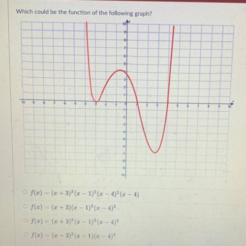 Which could be the function of the following graph?
(The graph and answer choic