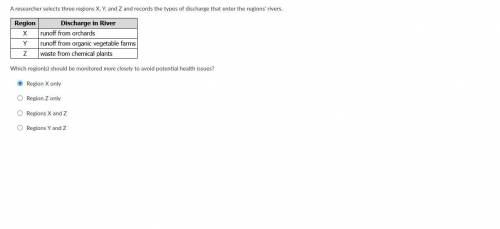 A researcher selects three regions X, Y, and Z, and records the types of discharge that enter the r