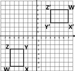 Which correctly describes the (TWO TRANSFORMATIONS) that were used to create the image on the graph